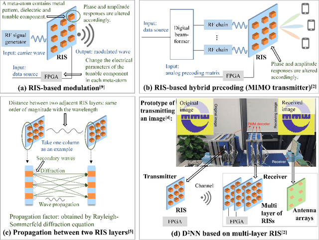 Figure 1 for RIS-based Over-the-air Diffractional Channel Coding