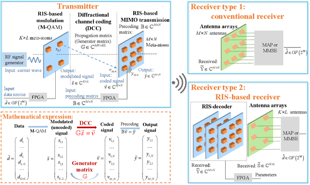 Figure 2 for RIS-based Over-the-air Diffractional Channel Coding