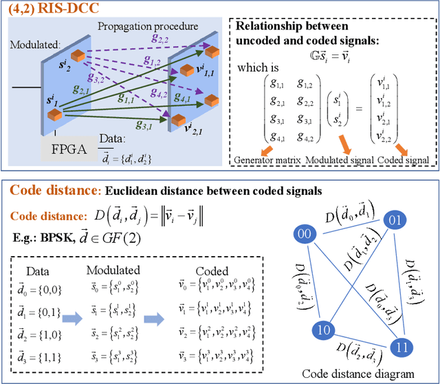 Figure 3 for RIS-based Over-the-air Diffractional Channel Coding