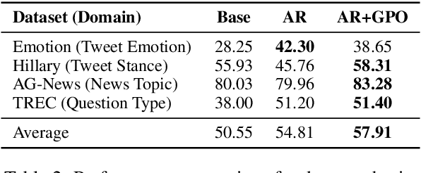 Figure 4 for UltraGen: Extremely Fine-grained Controllable Generation via Attribute Reconstruction and Global Preference Optimization