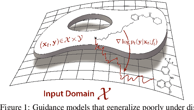 Figure 1 for Context-Guided Diffusion for Out-of-Distribution Molecular and Protein Design