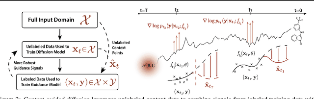 Figure 3 for Context-Guided Diffusion for Out-of-Distribution Molecular and Protein Design