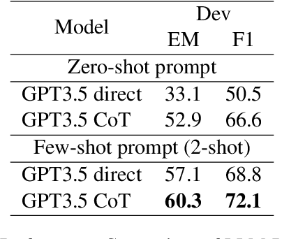 Figure 4 for S$^3$HQA: A Three-Stage Approach for Multi-hop Text-Table Hybrid Question Answering