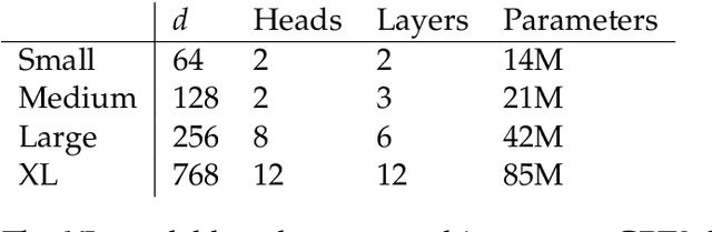 Figure 4 for A Theory of Emergent In-Context Learning as Implicit Structure Induction