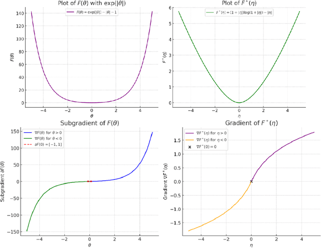 Figure 2 for A note on the Artstein-Avidan-Milman's generalized Legendre transforms