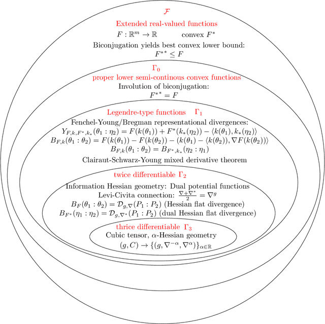 Figure 1 for A note on the Artstein-Avidan-Milman's generalized Legendre transforms