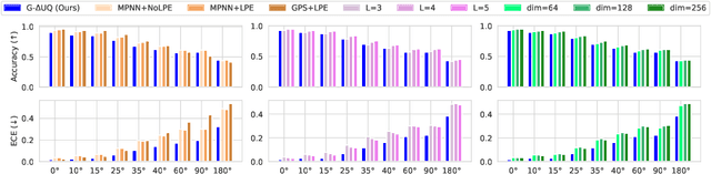 Figure 1 for Accurate and Scalable Estimation of Epistemic Uncertainty for Graph Neural Networks