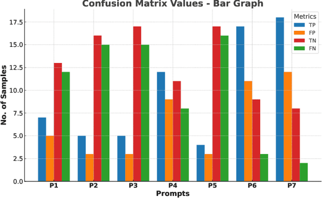 Figure 3 for How Good is ChatGPT at Audiovisual Deepfake Detection: A Comparative Study of ChatGPT, AI Models and Human Perception