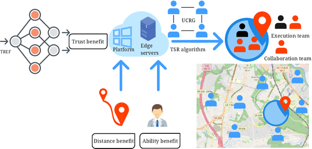 Figure 1 for Efficient Recruitment Strategy for Collaborative Mobile Crowd Sensing Based on GCN Trustworthiness Prediction