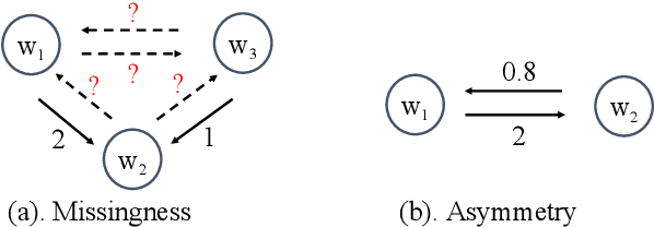 Figure 3 for Efficient Recruitment Strategy for Collaborative Mobile Crowd Sensing Based on GCN Trustworthiness Prediction