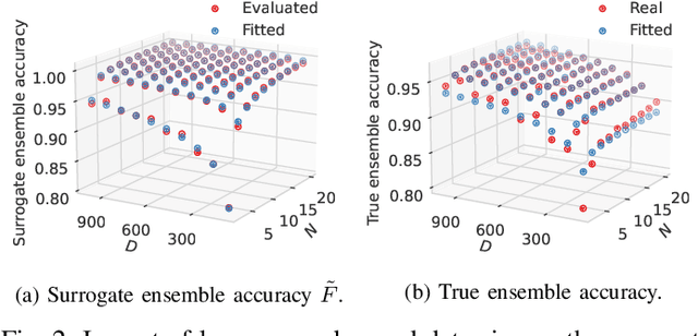 Figure 2 for Incentive Mechanism Design for Distributed Ensemble Learning