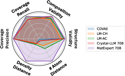 Figure 1 for MatExpert: Decomposing Materials Discovery by Mimicking Human Experts