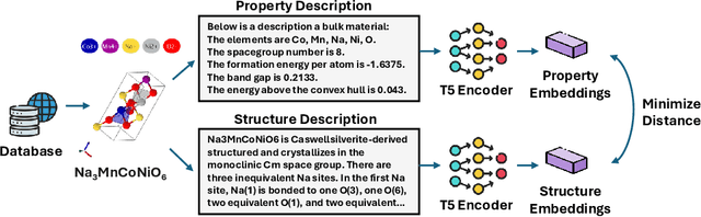 Figure 3 for MatExpert: Decomposing Materials Discovery by Mimicking Human Experts