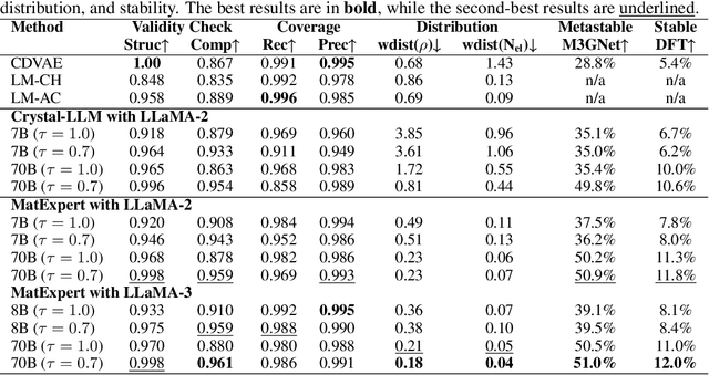 Figure 2 for MatExpert: Decomposing Materials Discovery by Mimicking Human Experts