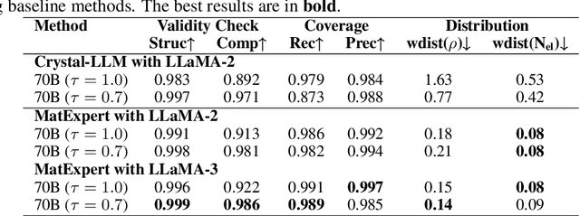 Figure 4 for MatExpert: Decomposing Materials Discovery by Mimicking Human Experts