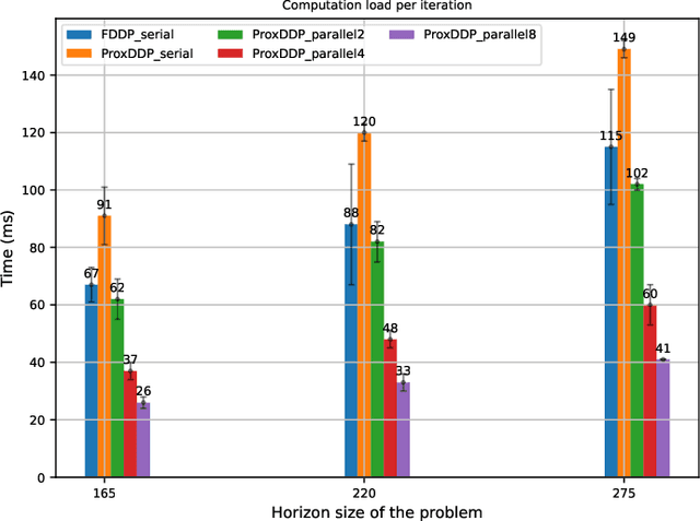 Figure 4 for Parallel and Proximal Linear-Quadratic Methods for Real-Time Constrained Model-Predictive Control