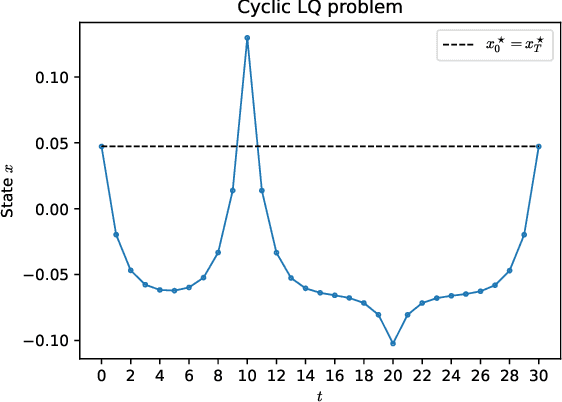 Figure 1 for Parallel and Proximal Linear-Quadratic Methods for Real-Time Constrained Model-Predictive Control