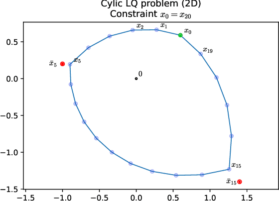 Figure 2 for Parallel and Proximal Linear-Quadratic Methods for Real-Time Constrained Model-Predictive Control