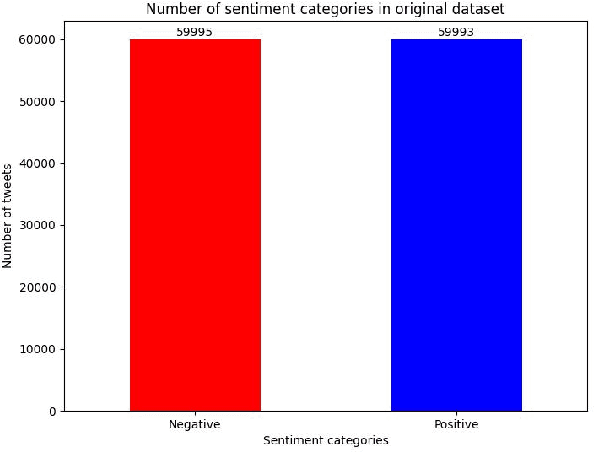 Figure 1 for Convolutional Neural Networks for Sentiment Analysis on Weibo Data: A Natural Language Processing Approach