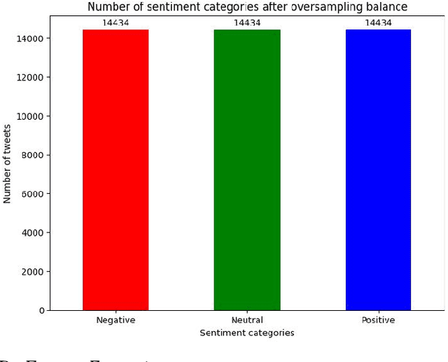 Figure 3 for Convolutional Neural Networks for Sentiment Analysis on Weibo Data: A Natural Language Processing Approach