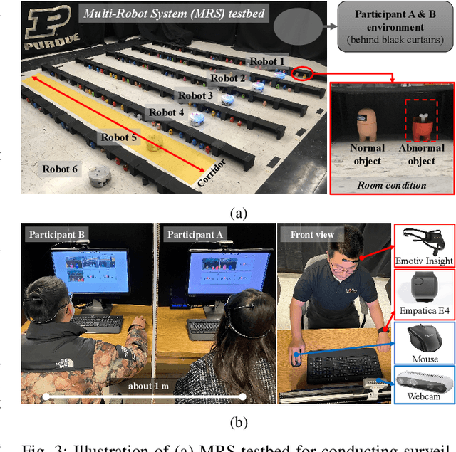 Figure 3 for Affective Workload Allocation for Multi-human Multi-robot Teams