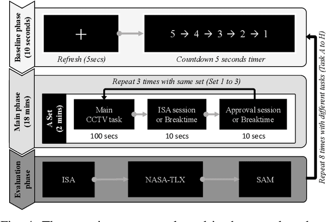 Figure 4 for Affective Workload Allocation for Multi-human Multi-robot Teams