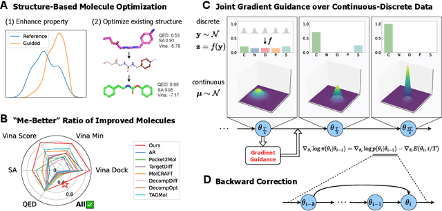 Figure 1 for Structure-Based Molecule Optimization via Gradient-Guided Bayesian Update