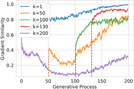 Figure 3 for Structure-Based Molecule Optimization via Gradient-Guided Bayesian Update