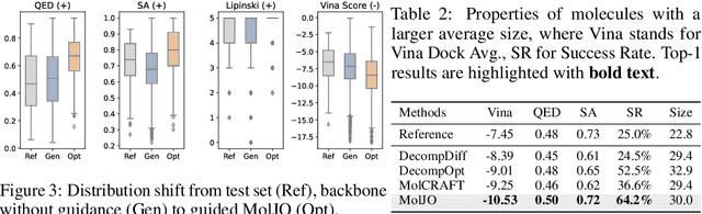 Figure 4 for Structure-Based Molecule Optimization via Gradient-Guided Bayesian Update