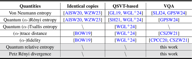 Figure 2 for Estimating quantum relative entropies on quantum computers