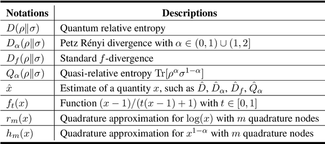 Figure 3 for Estimating quantum relative entropies on quantum computers