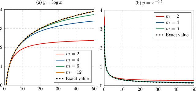 Figure 4 for Estimating quantum relative entropies on quantum computers