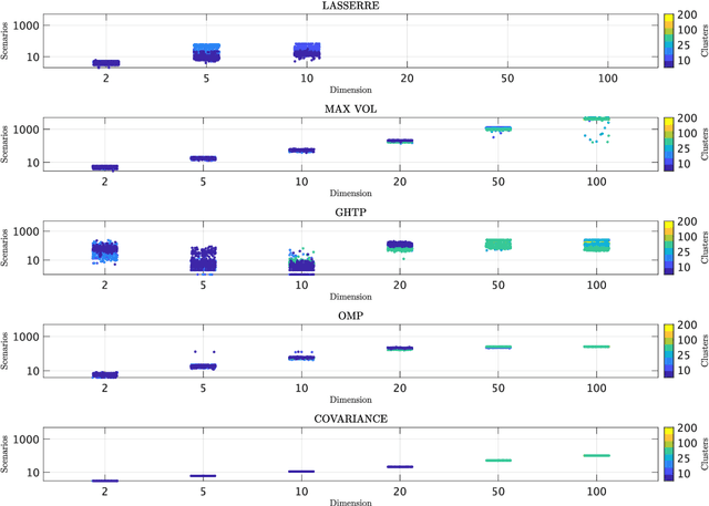 Figure 3 for Fast Empirical Scenarios