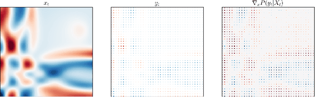 Figure 3 for Latent-EnSF: A Latent Ensemble Score Filter for High-Dimensional Data Assimilation with Sparse Observation Data