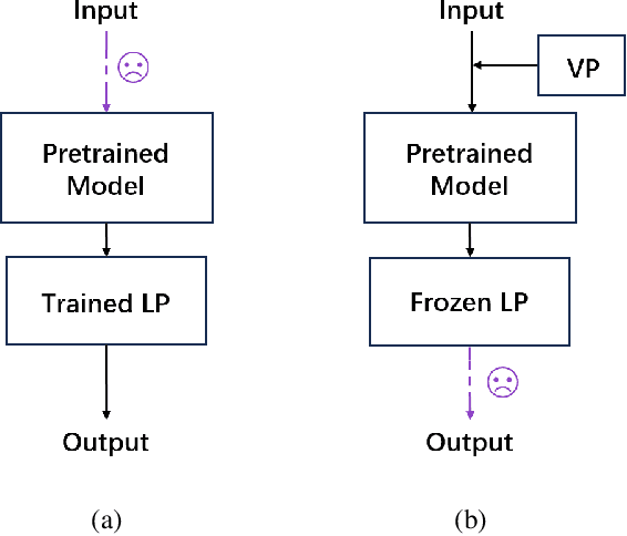 Figure 3 for MoVL:Exploring Fusion Strategies for the Domain-Adaptive Application of Pretrained Models in Medical Imaging Tasks