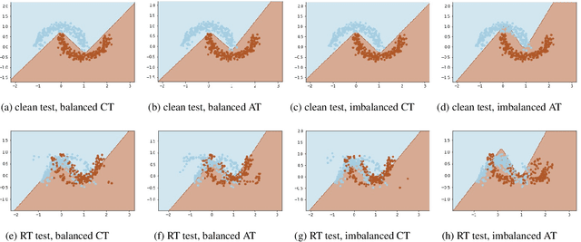 Figure 3 for Enhancing Accuracy and Robustness through Adversarial Training in Class Incremental Continual Learning