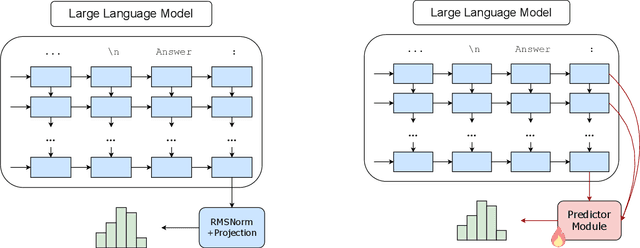 Figure 2 for InnerThoughts: Disentangling Representations and Predictions in Large Language Models