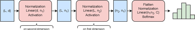 Figure 3 for InnerThoughts: Disentangling Representations and Predictions in Large Language Models