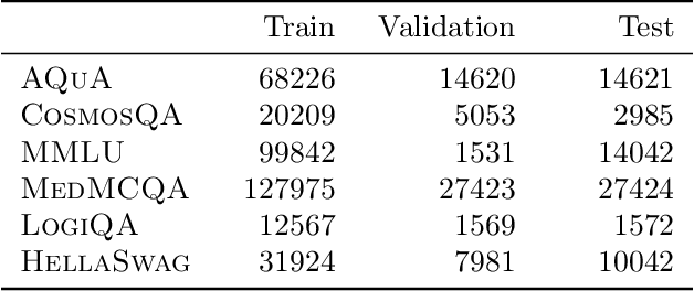 Figure 4 for InnerThoughts: Disentangling Representations and Predictions in Large Language Models