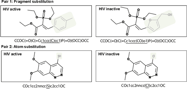 Figure 1 for UniMAP: Universal SMILES-Graph Representation Learning