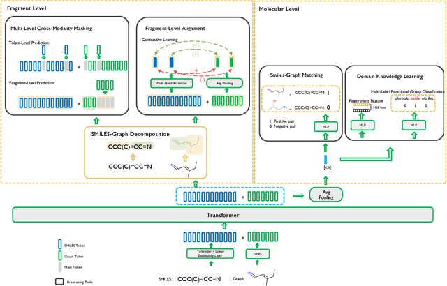 Figure 3 for UniMAP: Universal SMILES-Graph Representation Learning