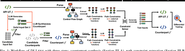 Figure 1 for DLLens: Testing Deep Learning Libraries via LLM-aided Synthesis