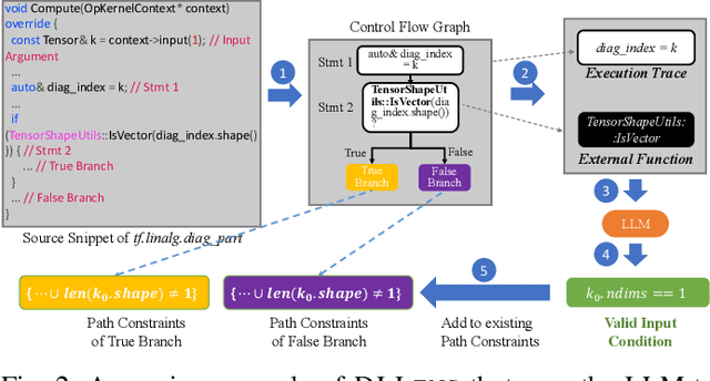 Figure 2 for DLLens: Testing Deep Learning Libraries via LLM-aided Synthesis