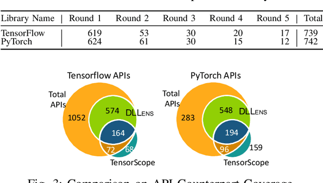 Figure 3 for DLLens: Testing Deep Learning Libraries via LLM-aided Synthesis