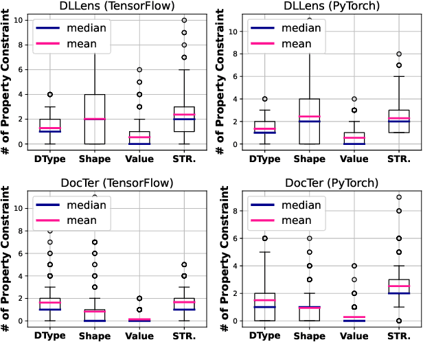 Figure 4 for DLLens: Testing Deep Learning Libraries via LLM-aided Synthesis