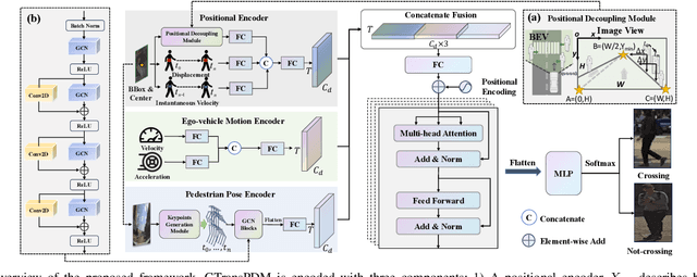 Figure 2 for GTransPDM: A Graph-embedded Transformer with Positional Decoupling for Pedestrian Crossing Intention Prediction