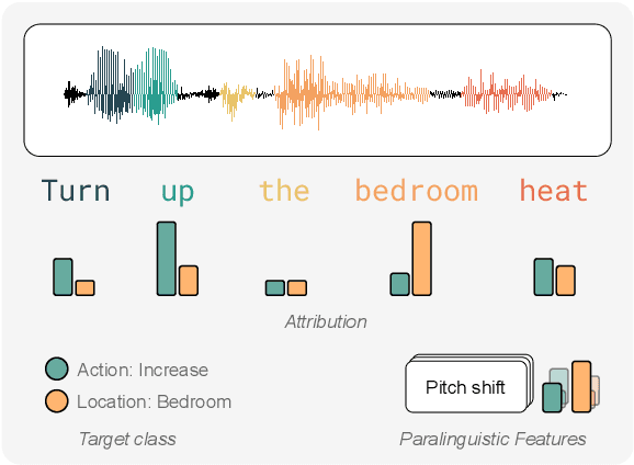 Figure 1 for Explaining Speech Classification Models via Word-Level Audio Segments and Paralinguistic Features