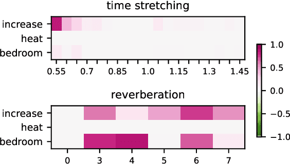 Figure 4 for Explaining Speech Classification Models via Word-Level Audio Segments and Paralinguistic Features