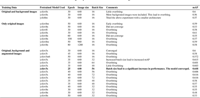 Figure 2 for Localized Data Work as a Precondition for Data-Centric ML: A Case Study of Full Lifecycle Crop Disease Identification in Ghana