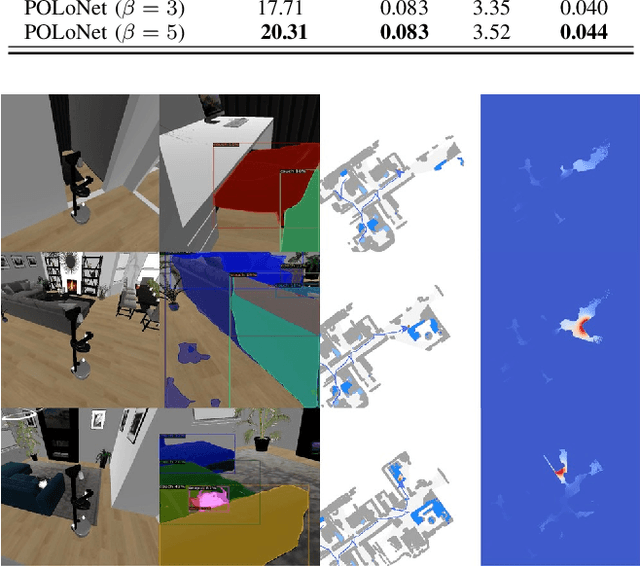 Figure 2 for Probable Object Location (POLo) Score Estimation for Efficient Object Goal Navigation